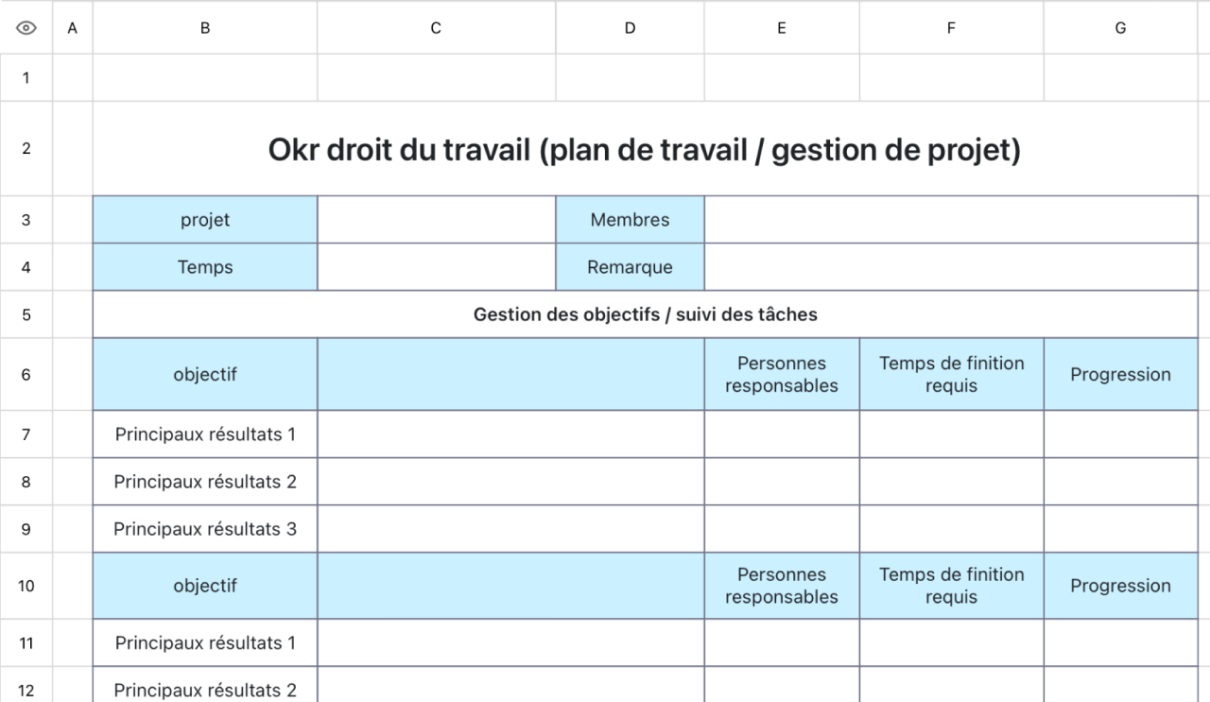 Méthode de travail okr